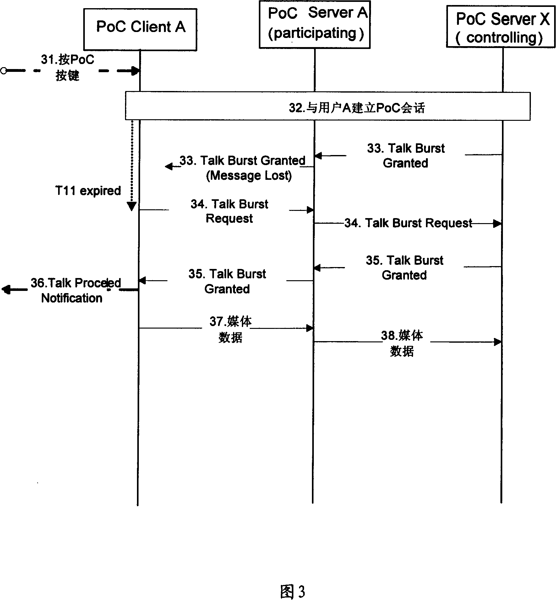 Method for processing abnormality of POC service and POC server