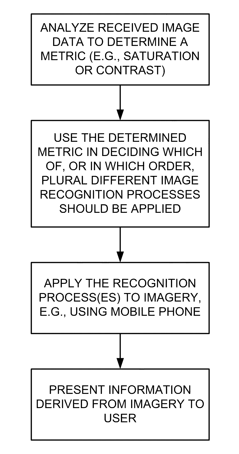 Methods and systems for determining image processing operations relevant to particular imagery
