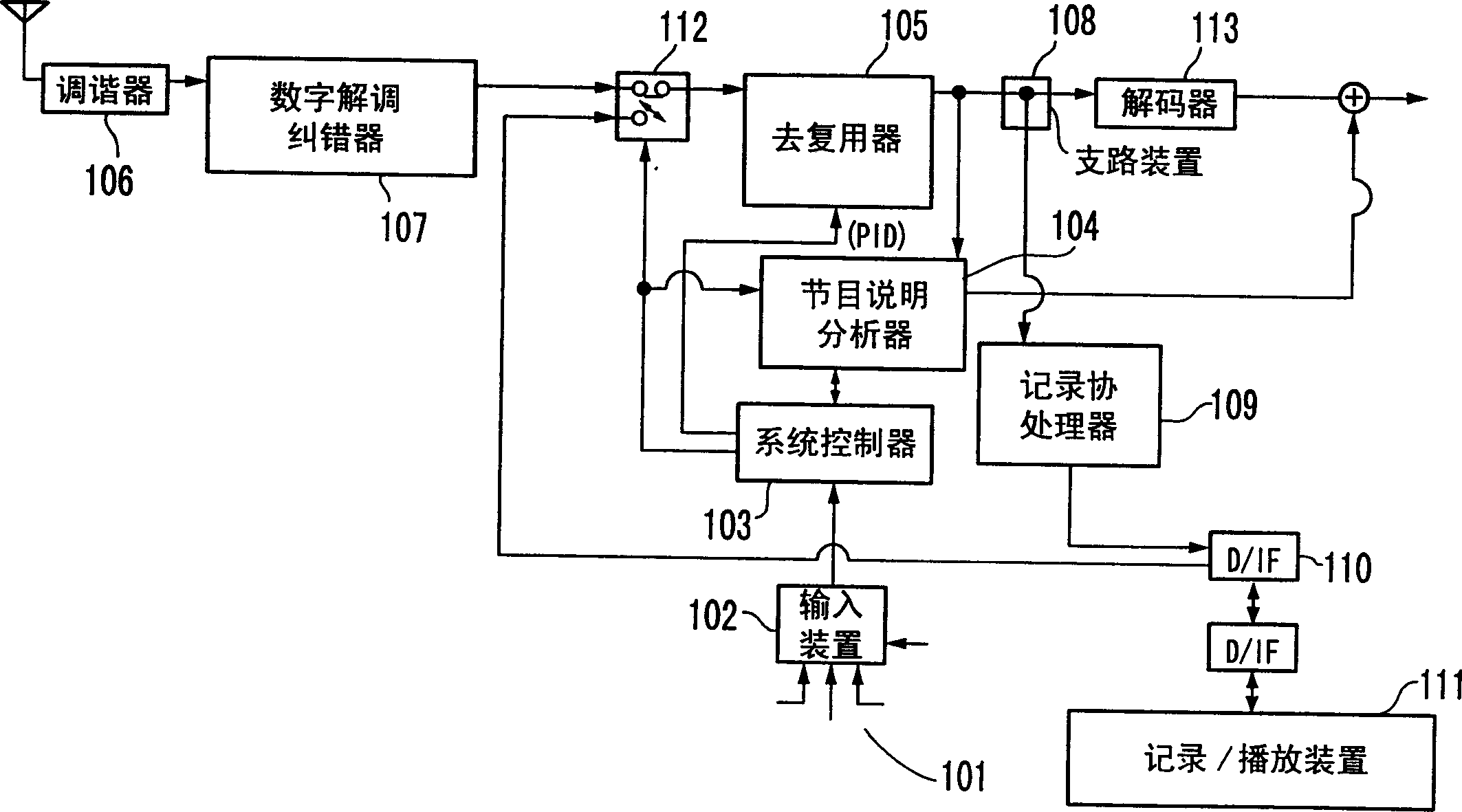 Complex digit broadcasting method also to fully obtained complex digit broadcasting data