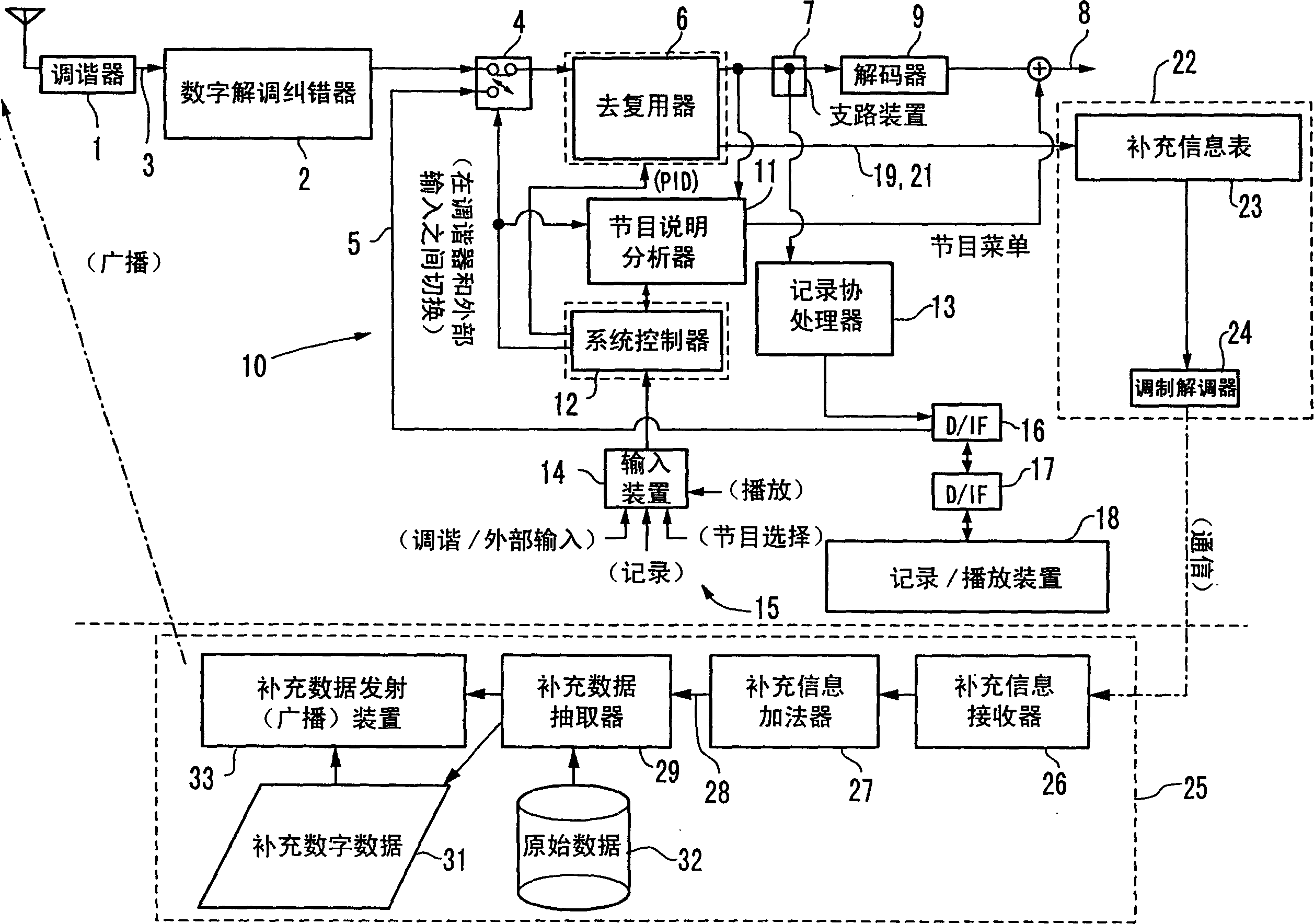 Complex digit broadcasting method also to fully obtained complex digit broadcasting data