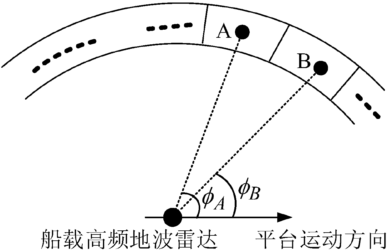 Ocean surface wind field measurement method based on shipborne high frequency ground wave radar