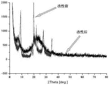 Method for modifying layered silicate powder by using silicon dioxide