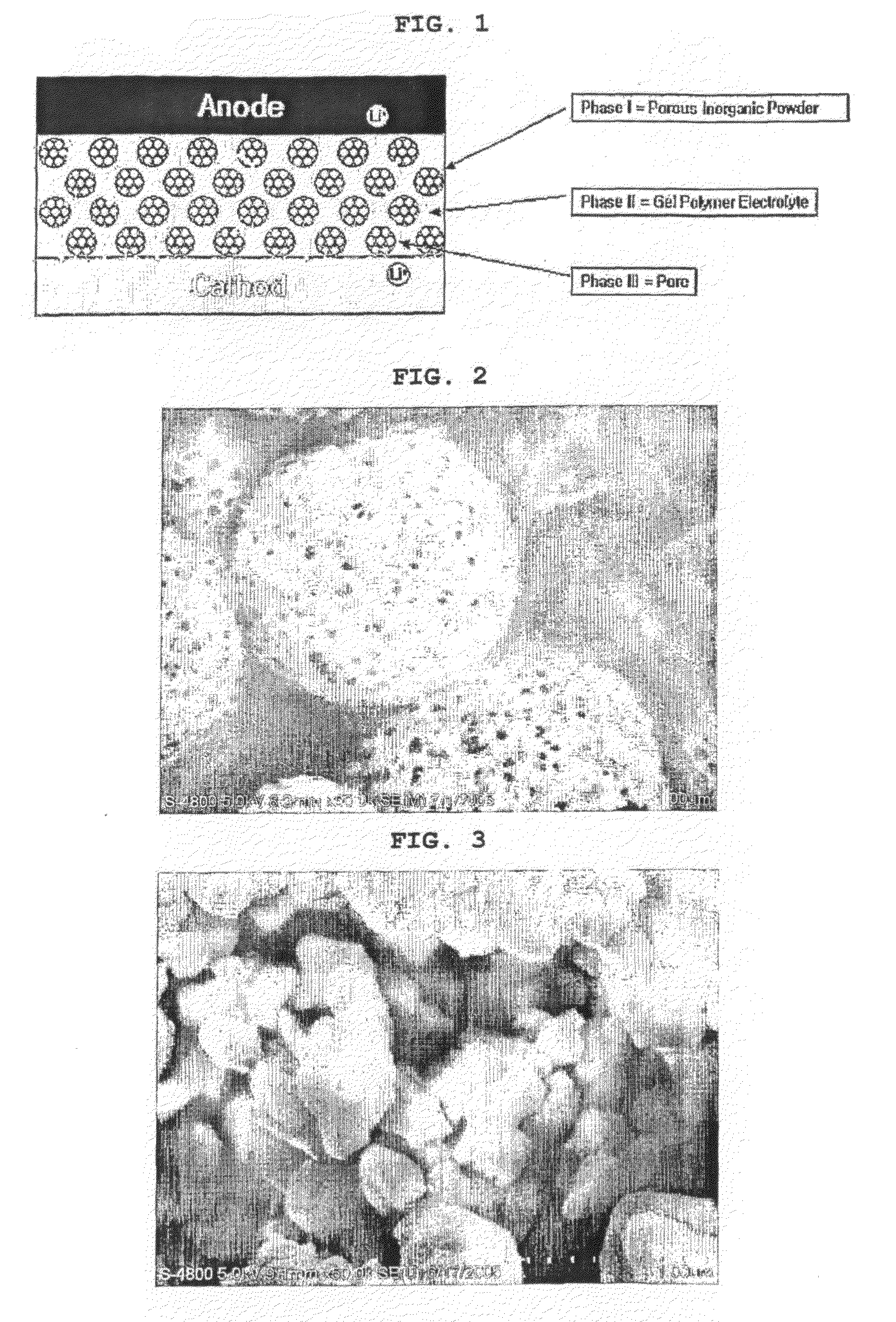 Organic/Inorganic Composite Electrolyte and Electrochemical Device Prepared Thereby