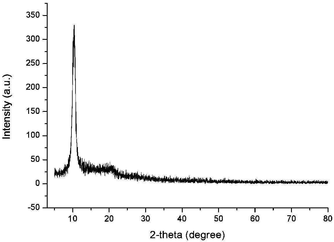 Magnetic graphene oxide composite material for removing tetracycline hydrochloride in aqueous solution and preparation method thereof