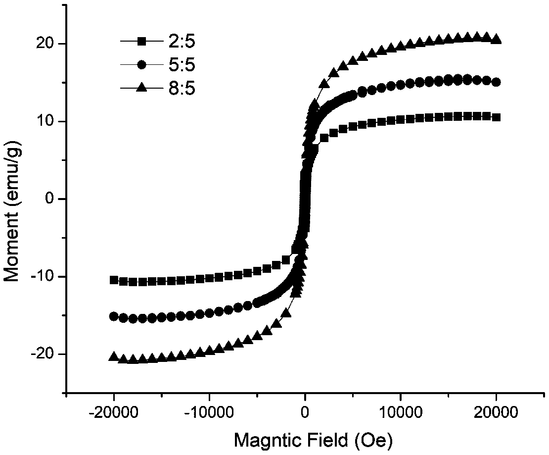 Magnetic graphene oxide composite material for removing tetracycline hydrochloride in aqueous solution and preparation method thereof