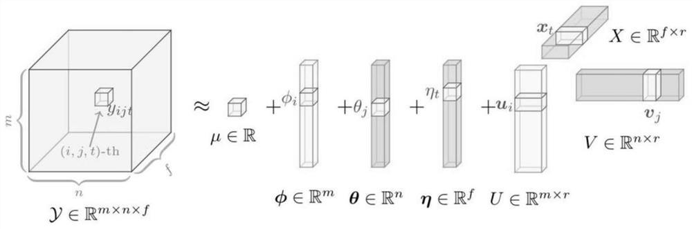 A method for repairing missing traffic data based on Bayesian enhanced tensor