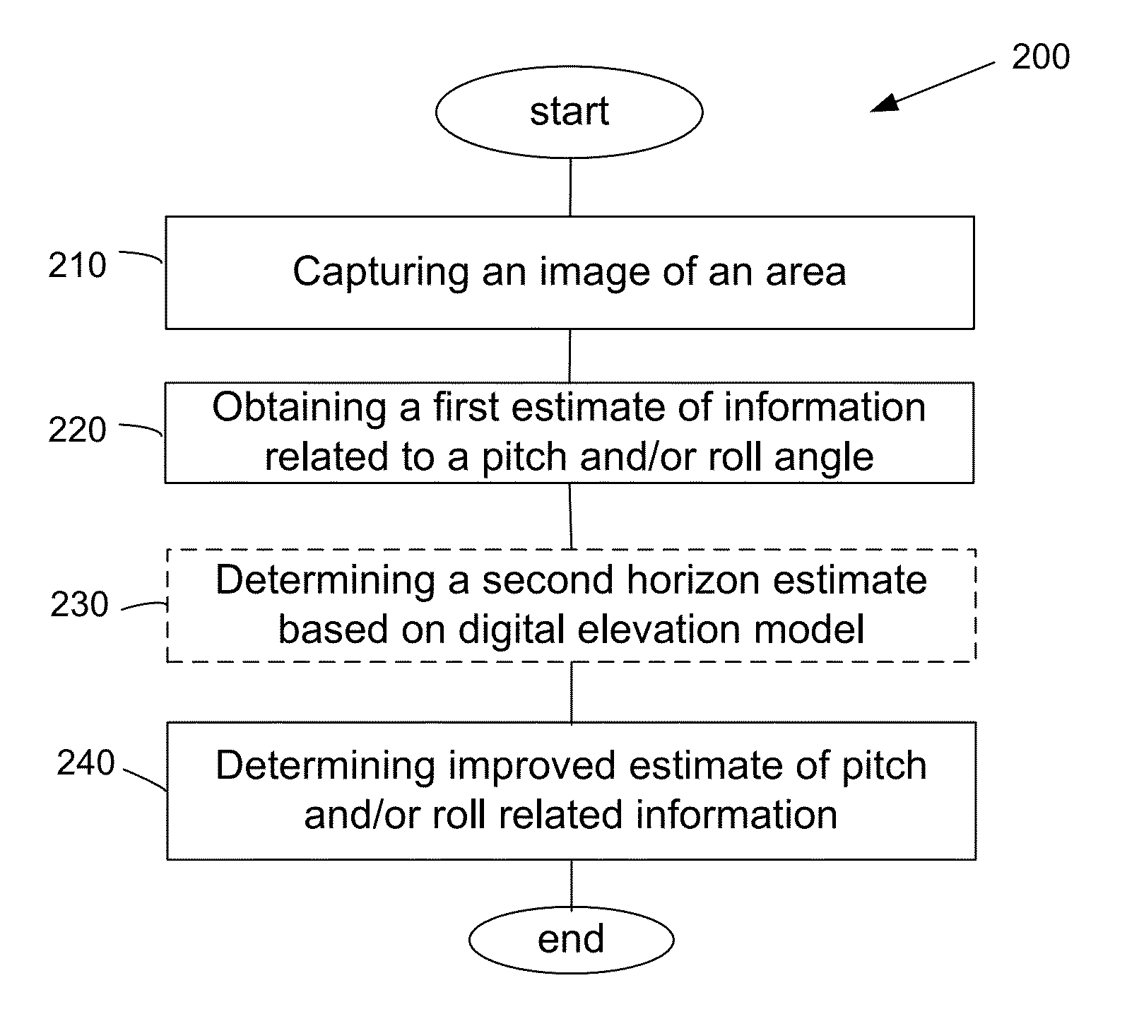 Method and system for estimating information related to a vehicle pitch and/or roll angle