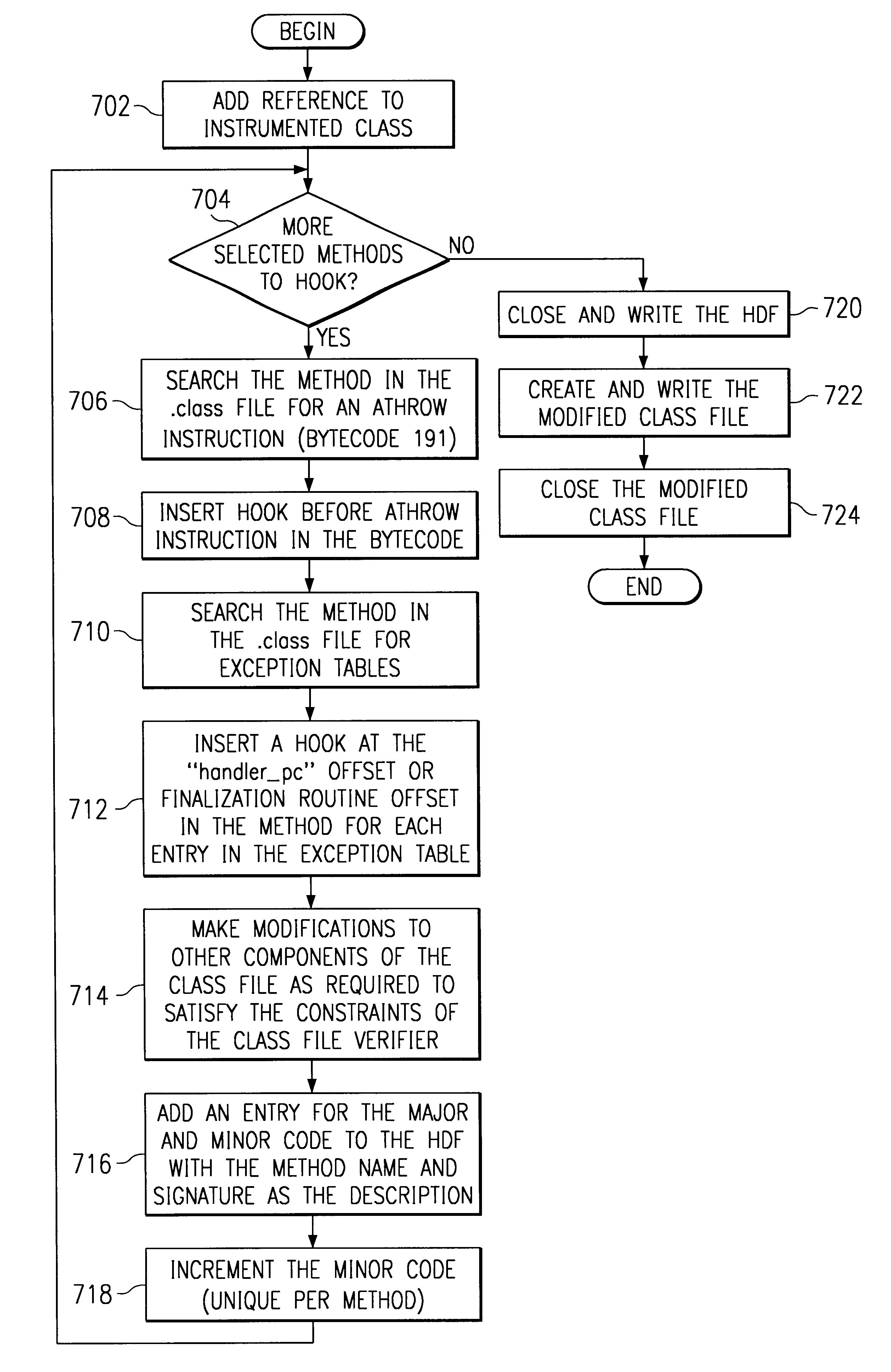 System and method for injecting hooks into Java classes to handle exception and finalization processing