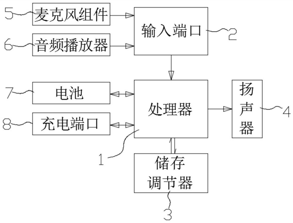 Hearing aid device with variable-frequency output sound and application method thereof