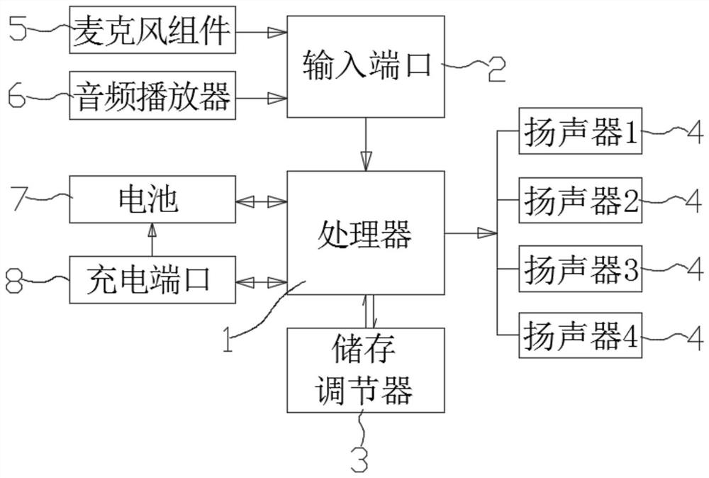 Hearing aid device with variable-frequency output sound and application method thereof