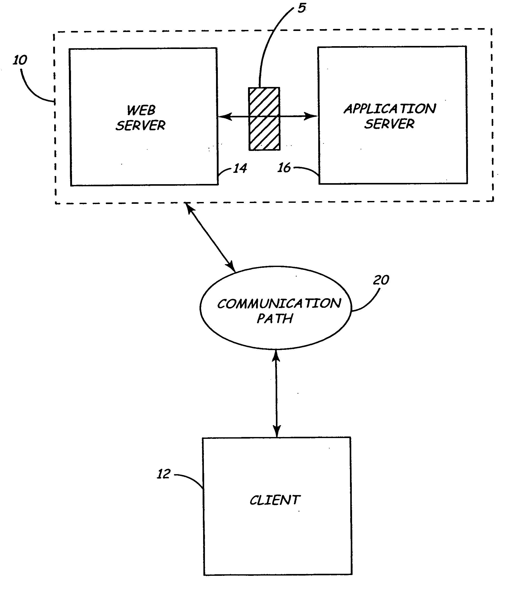 Method and sytem for developing technical configurations