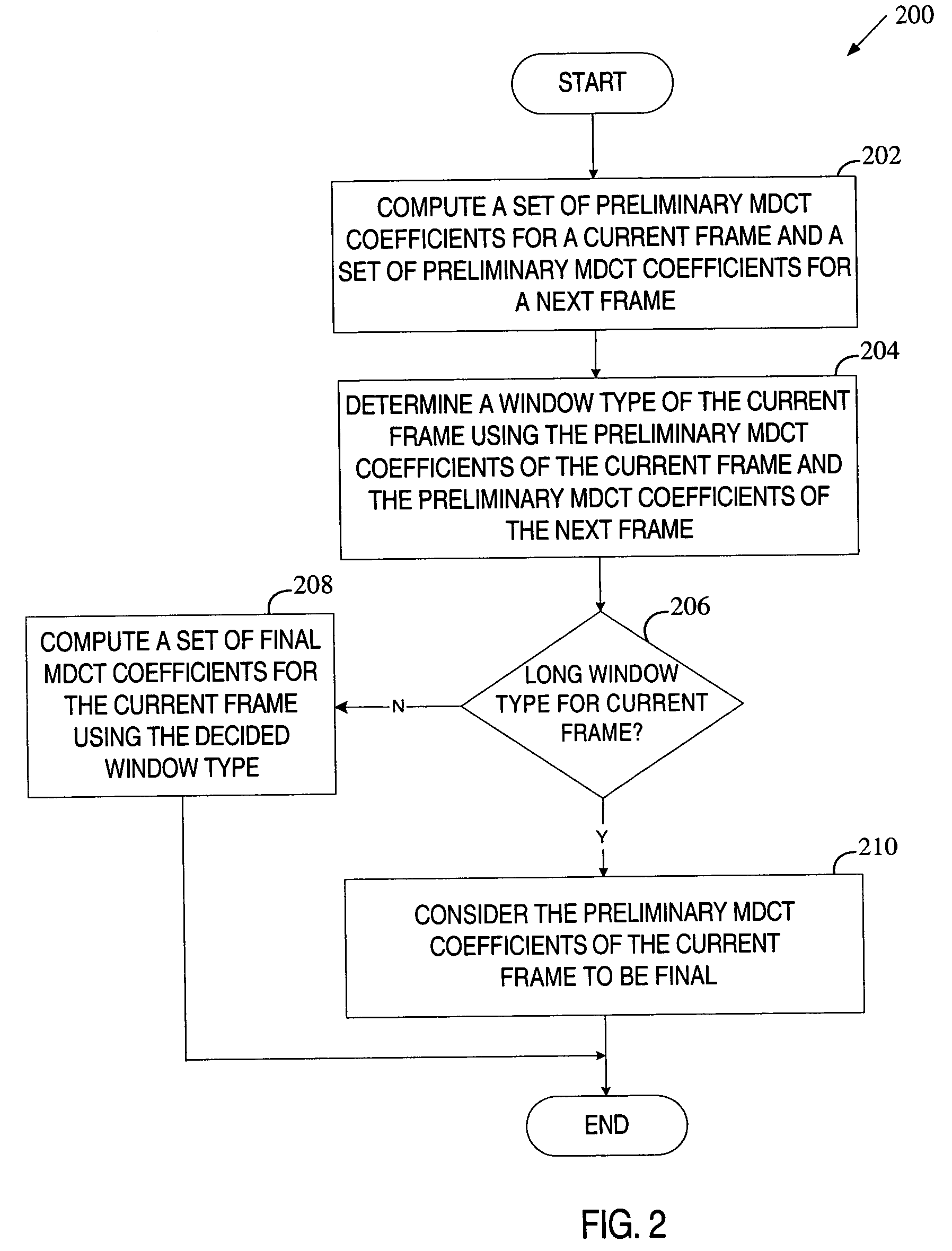 Method of making a window type decision based on MDCT data in audio encoding