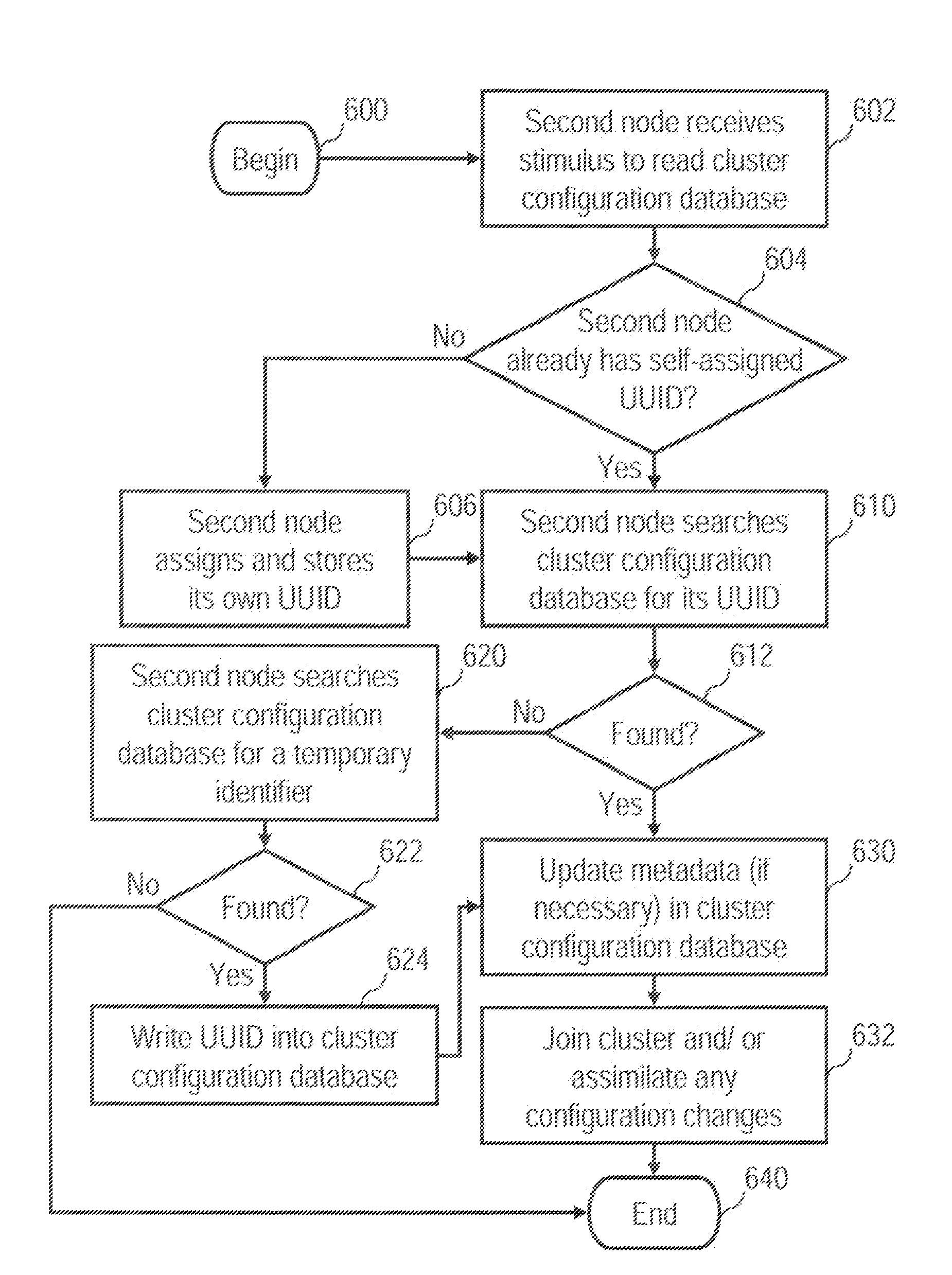 Propagation of unique device names in a cluster system