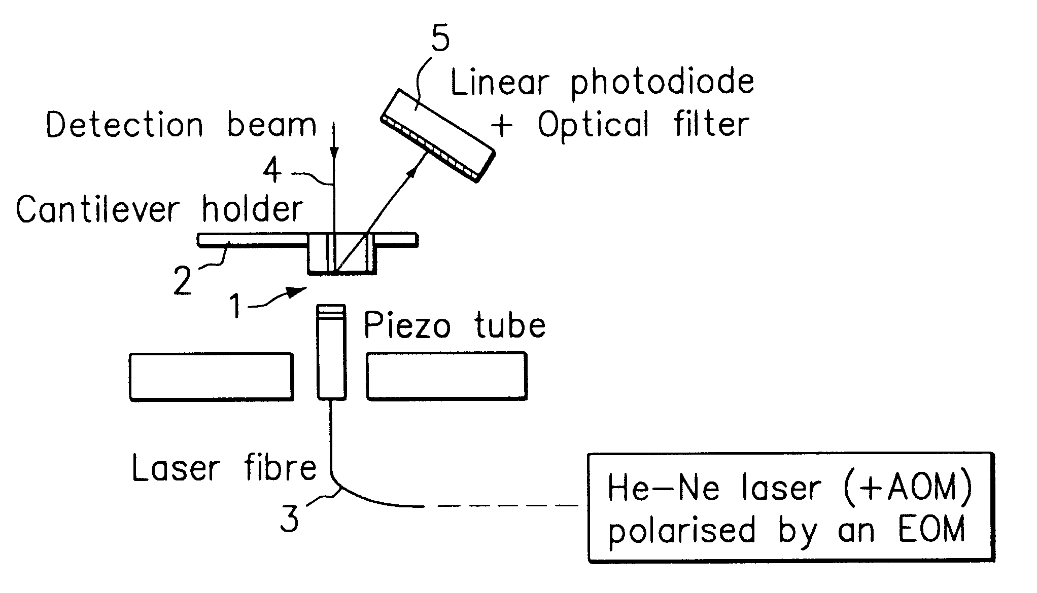 Opto-mechanical device