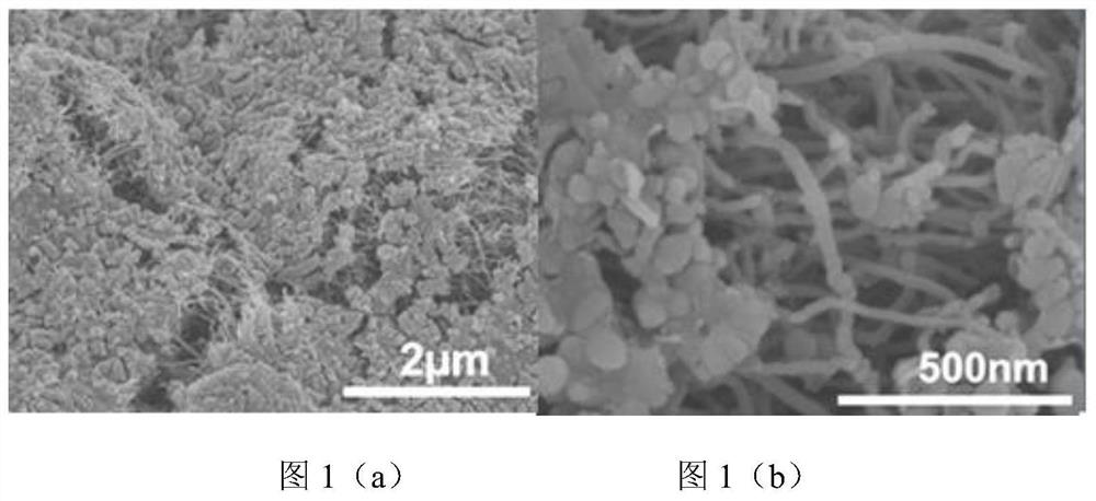 A carbon-based composite ferric cyanamide material and its preparation method and sodium-ion battery using it as negative electrode material