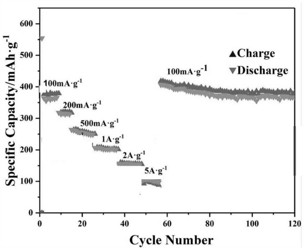 A carbon-based composite ferric cyanamide material and its preparation method and sodium-ion battery using it as negative electrode material
