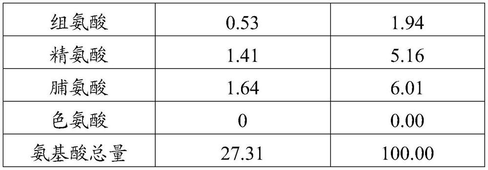 A kind of moringa enzymatic hydrolyzate and its preparation method and application