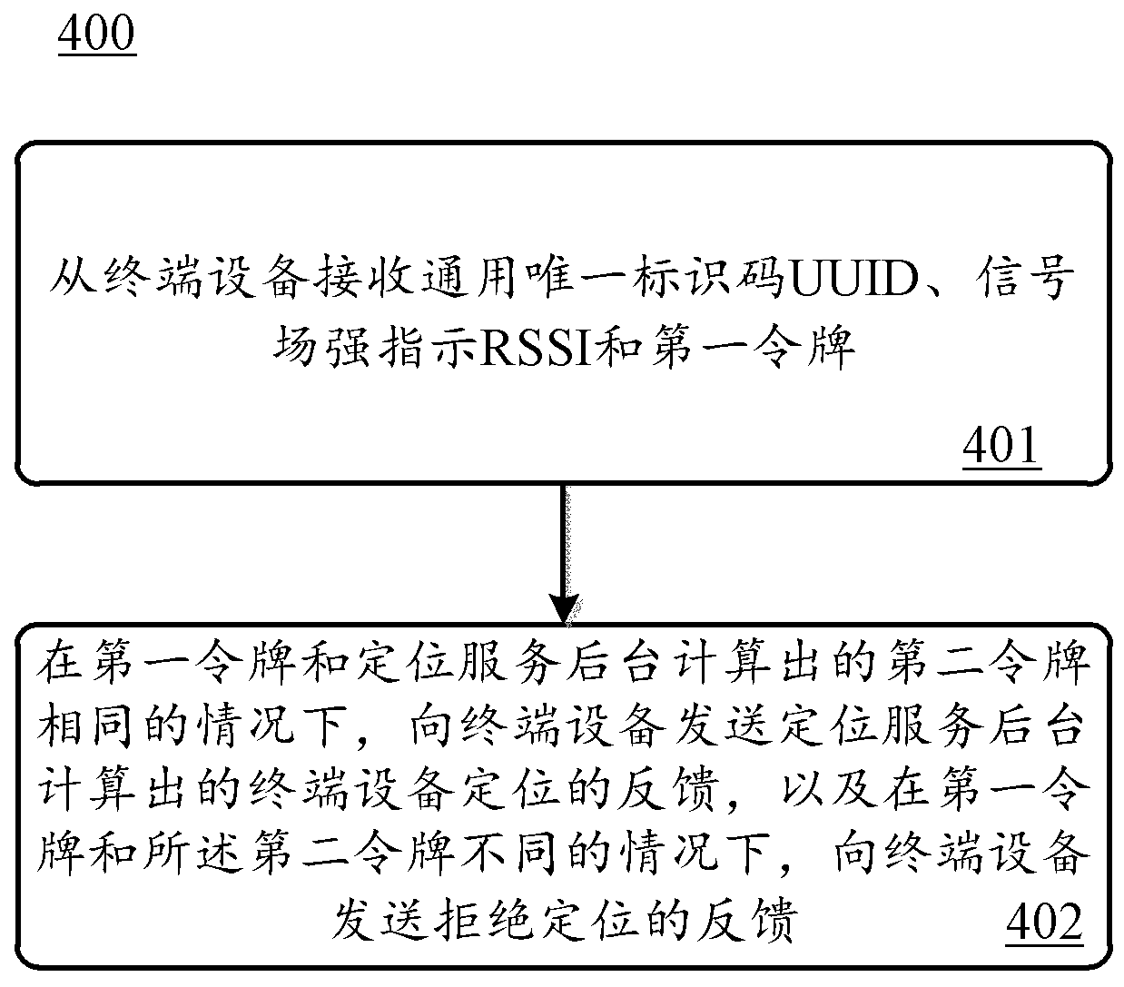 Positioning method and device based on Bluetooth positioning and storage medium