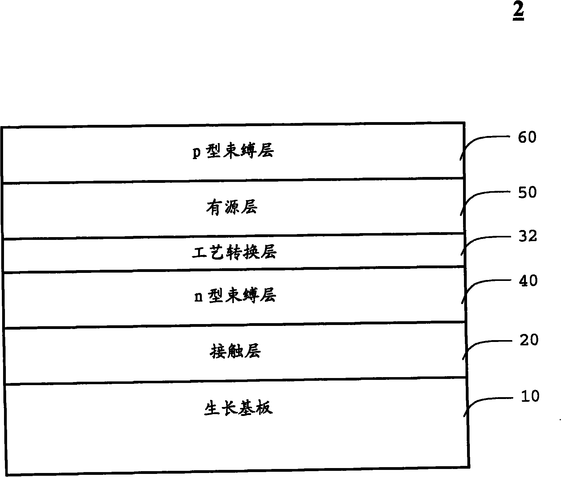 Luminous element and manufacturing method thereof