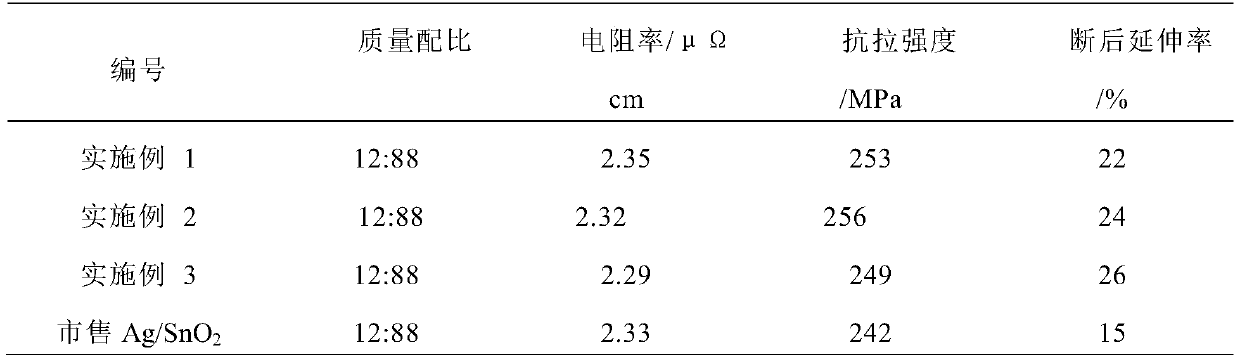 A superplastic ag/sno  <sub>2</sub> Alloy material and its preparation method