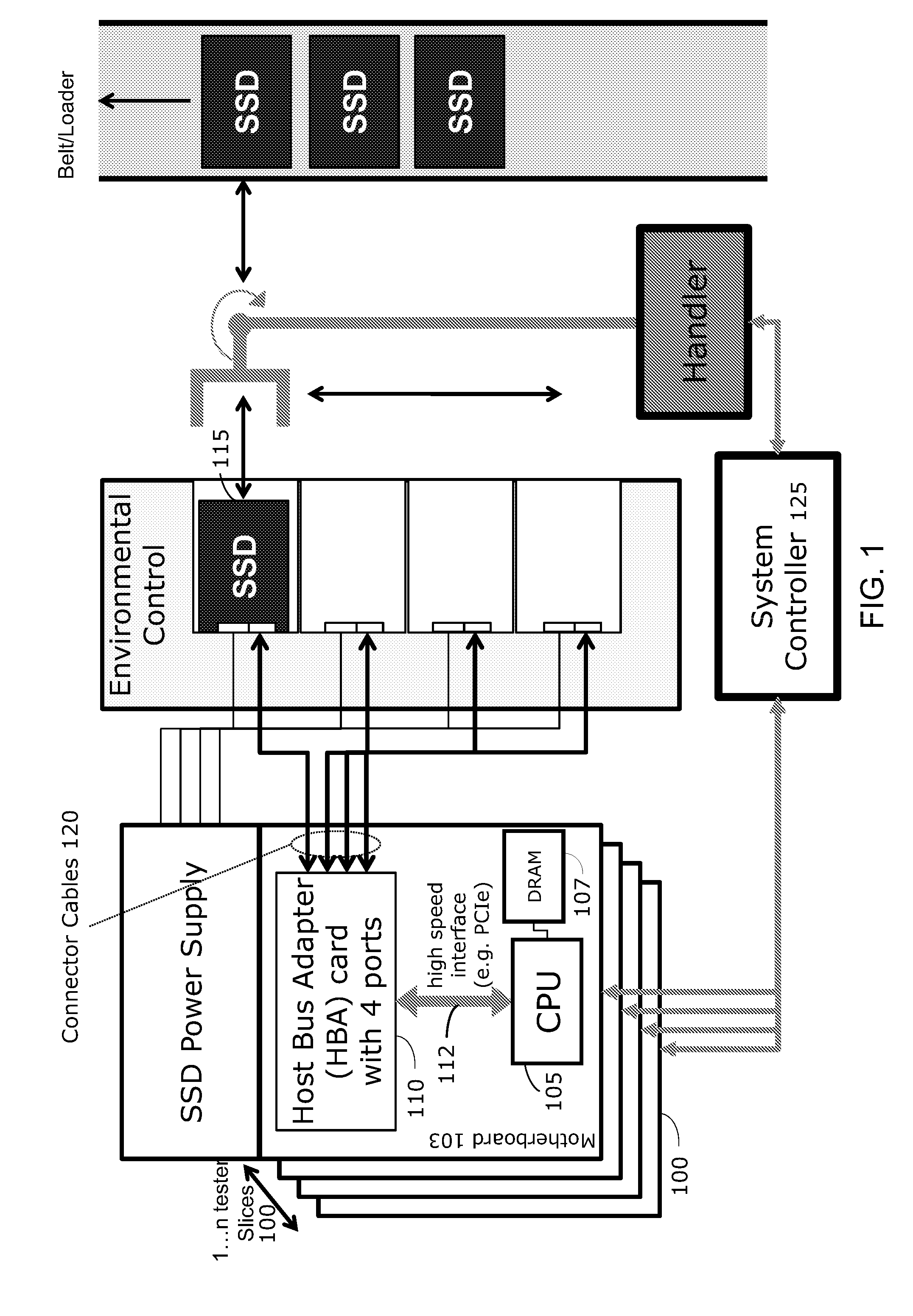 Flexible storage interface tester with variable parallelism and firmware upgradeability