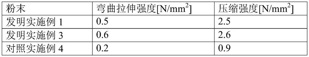 Polymer powder compositions which can be redispersed in water