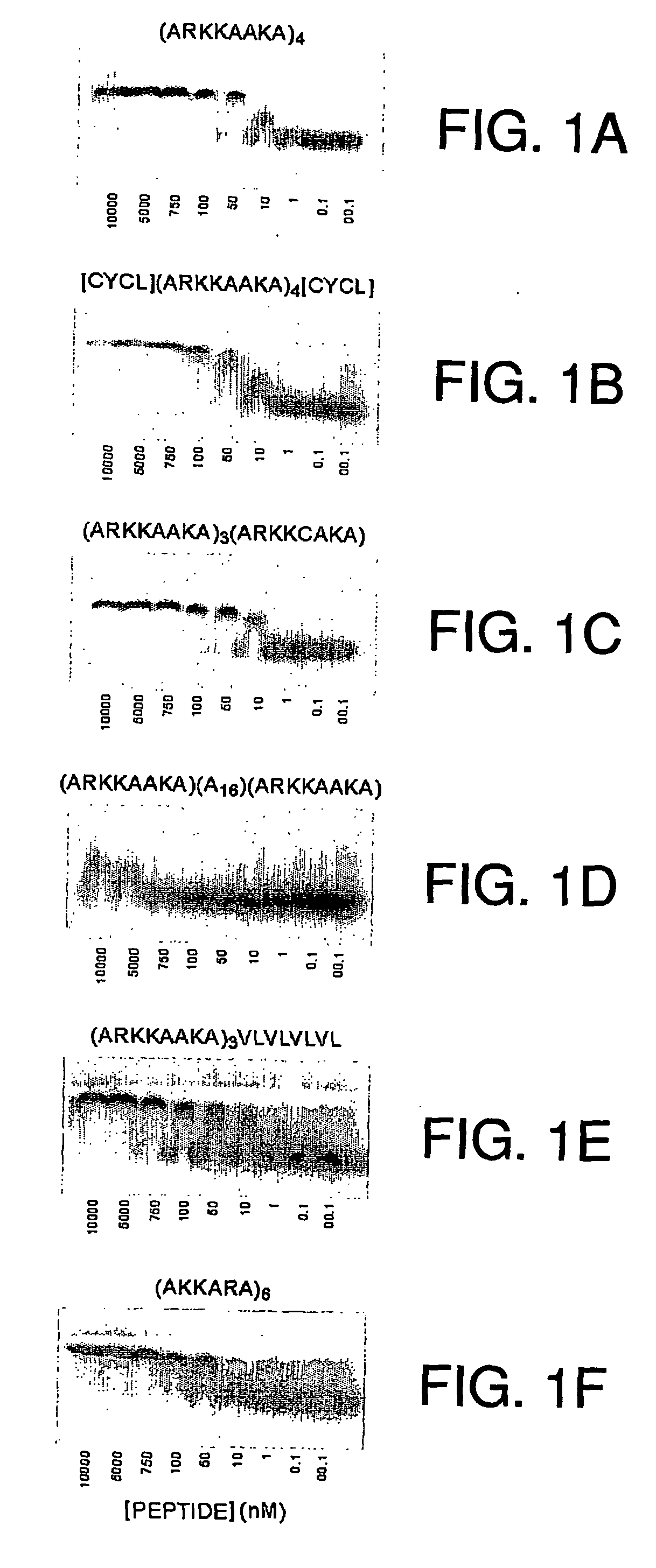 Heparin-binding peptides and uses thereof