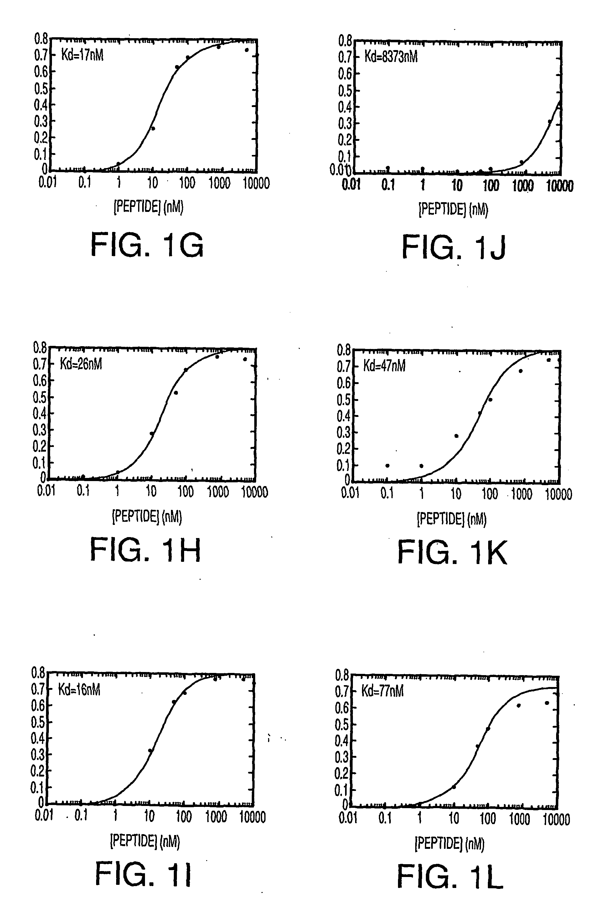 Heparin-binding peptides and uses thereof