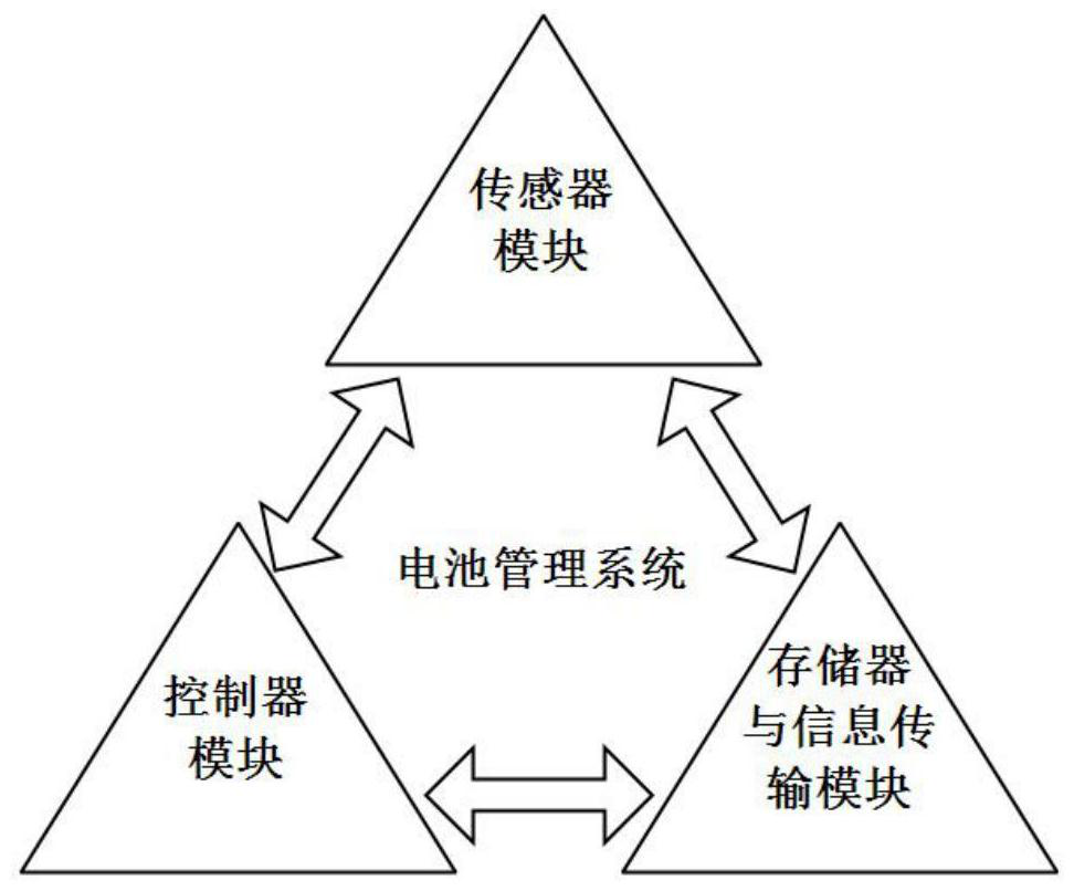 Health state and residual life prediction method of multi-type lithium ion battery pack management system