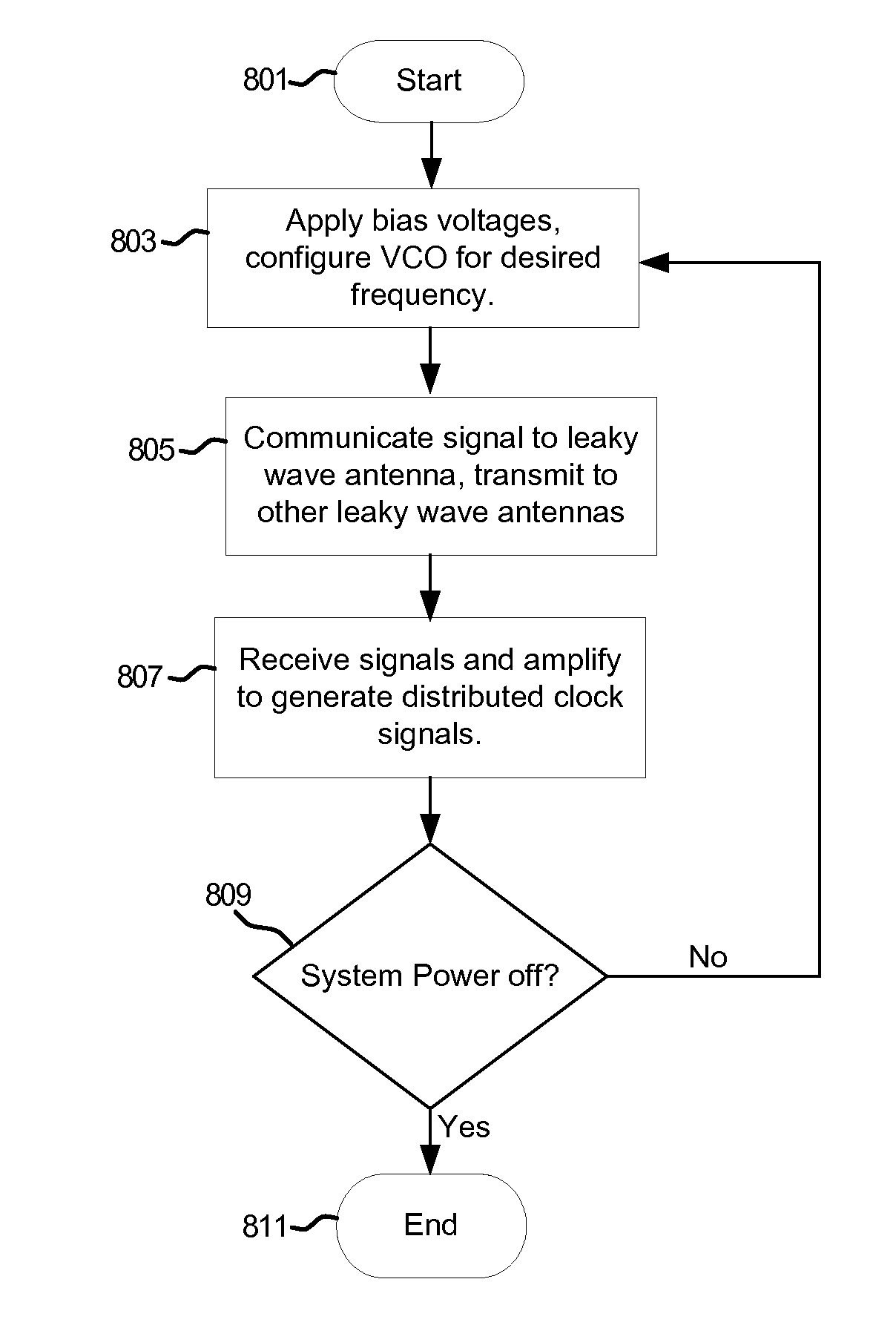 Method and system for an integrated voltage controlled oscillator-based transmitter and on-chip power distribution network