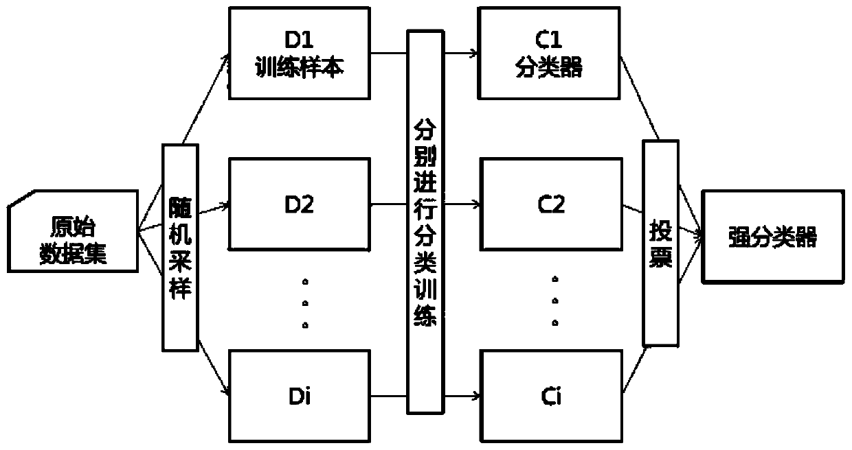 Dam crack influence factor dynamic contribution rate analysis method