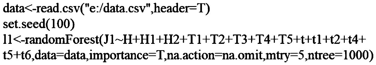 Dam crack influence factor dynamic contribution rate analysis method