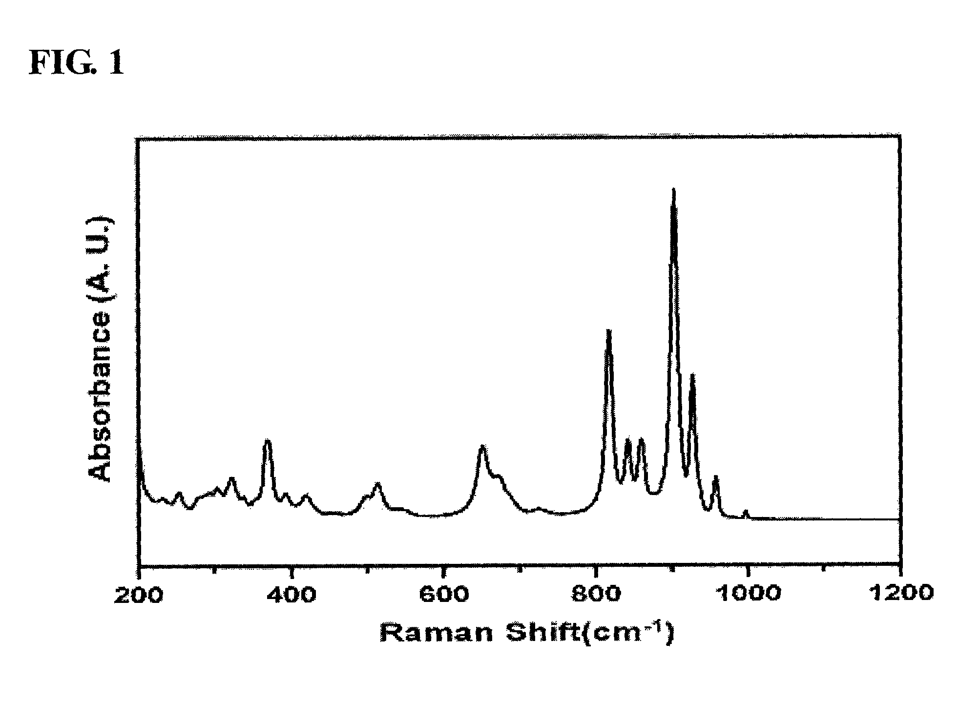 Bismuth molybdate-based catalysts, method of preparing thereof and method of preparing 1,3-butadiene using thereof