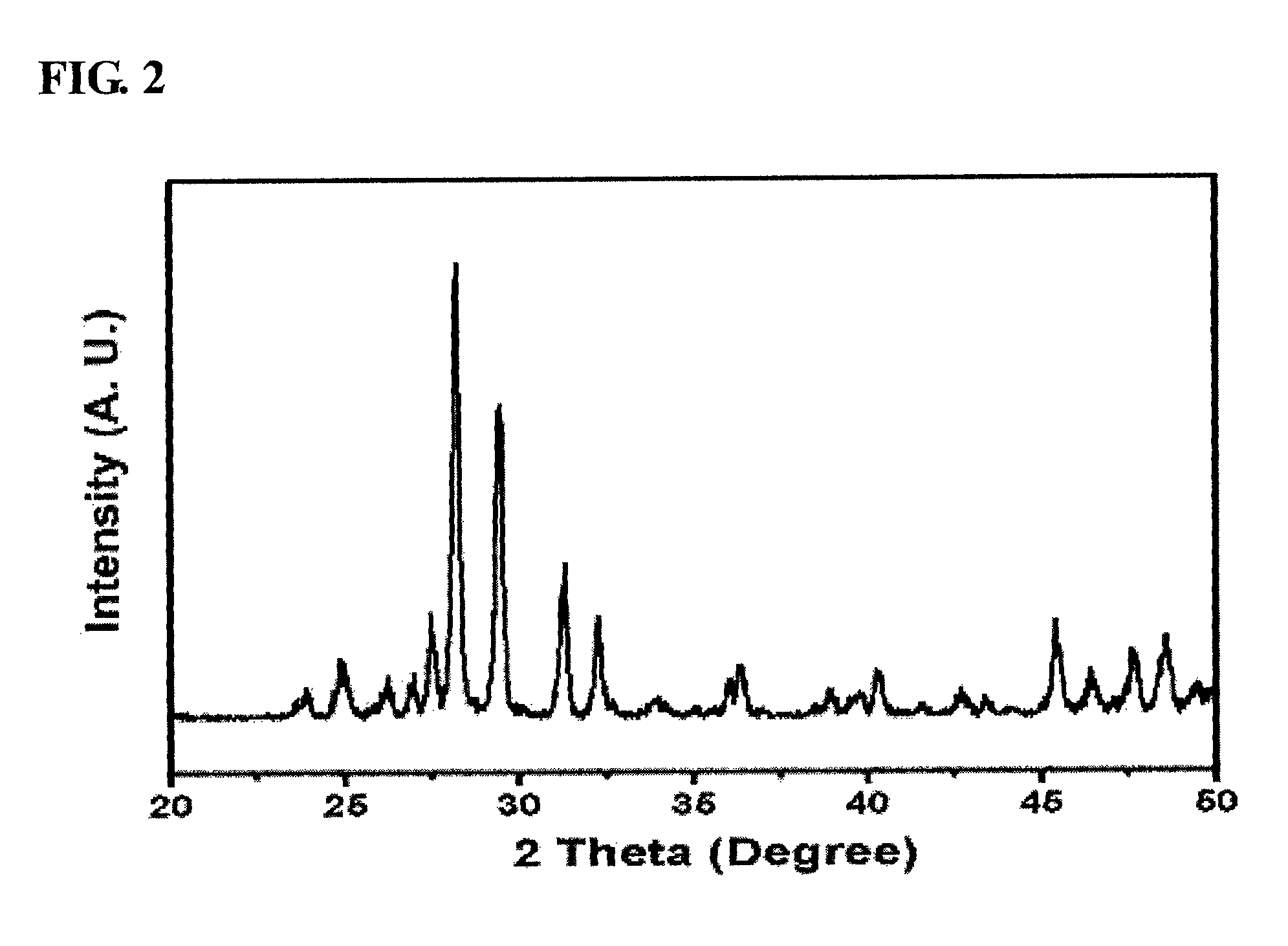 Bismuth molybdate-based catalysts, method of preparing thereof and method of preparing 1,3-butadiene using thereof