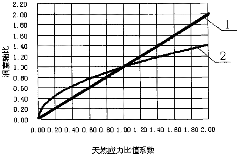 Method for determining construction sizes of tunnel and cavern