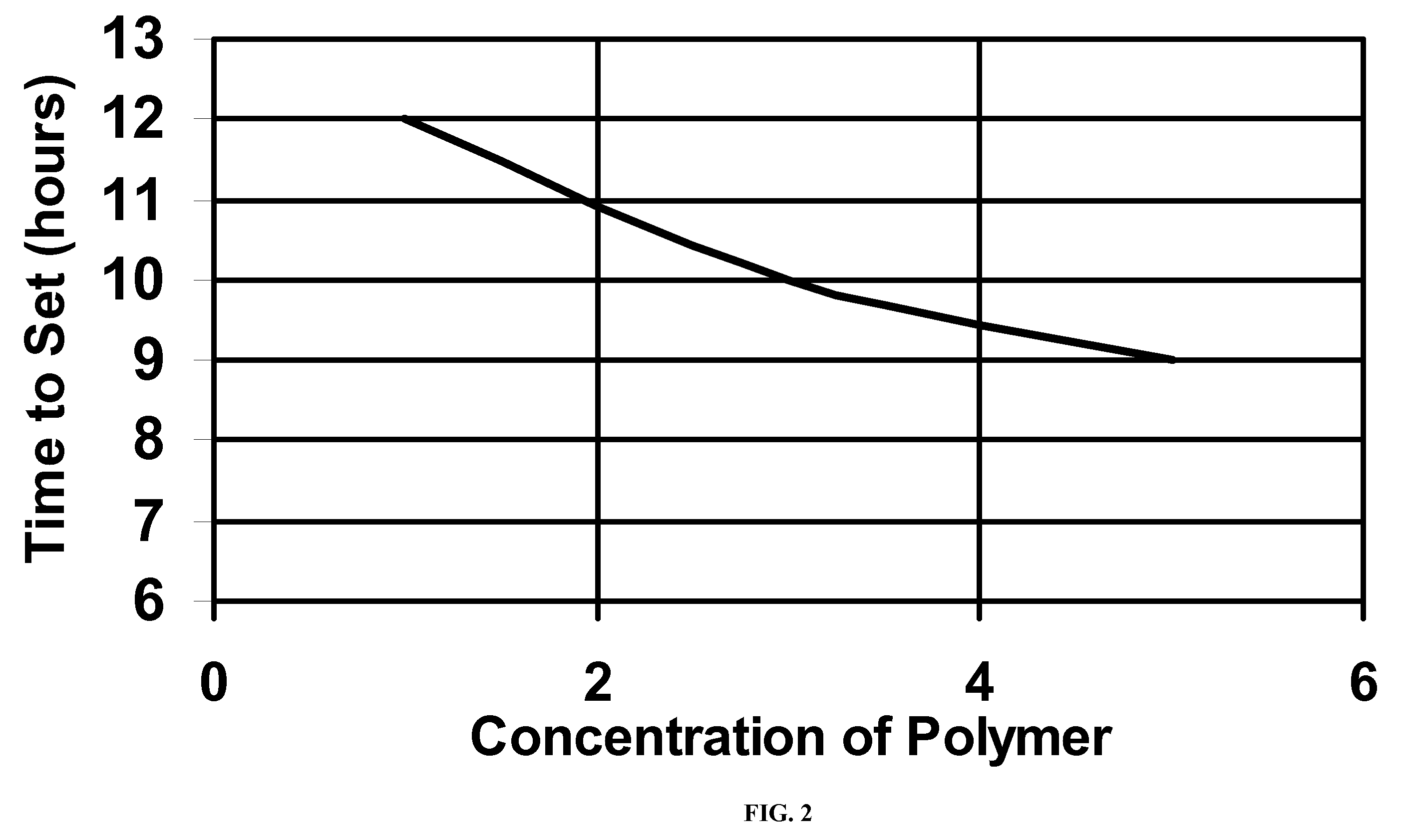 Delayed polyacrylamide-co-aluminum hydroxyl chloride gel