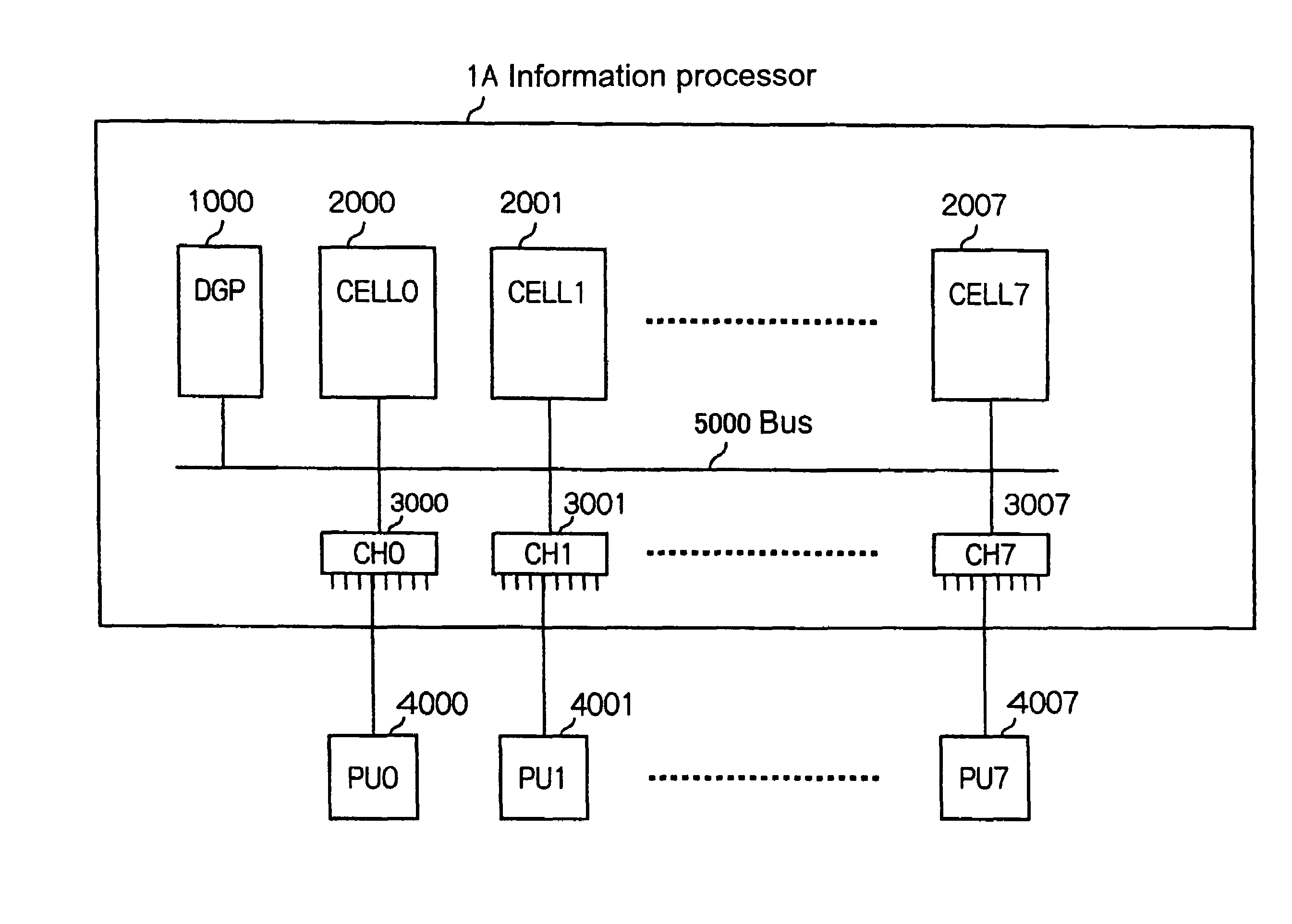 Information processor and data communication control method capable of preventing problems in data communication caused by breakdowns