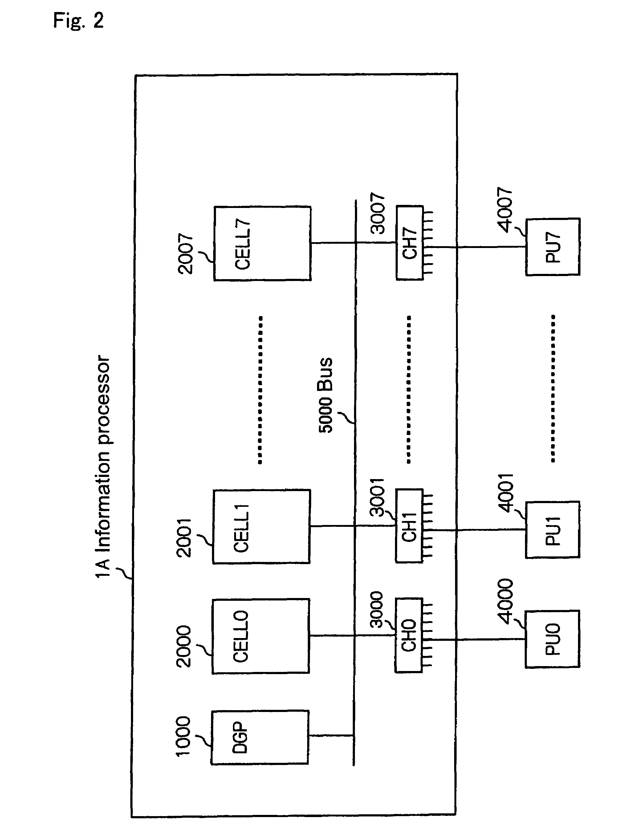 Information processor and data communication control method capable of preventing problems in data communication caused by breakdowns
