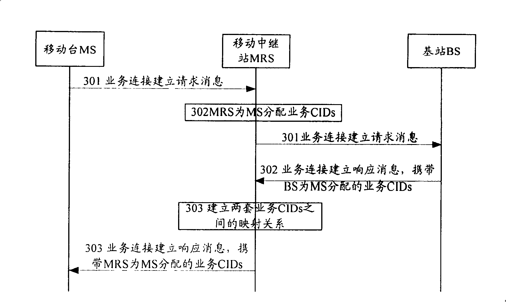 Mobile station network access method, wireless communication system, mobile-relay station as well as base station