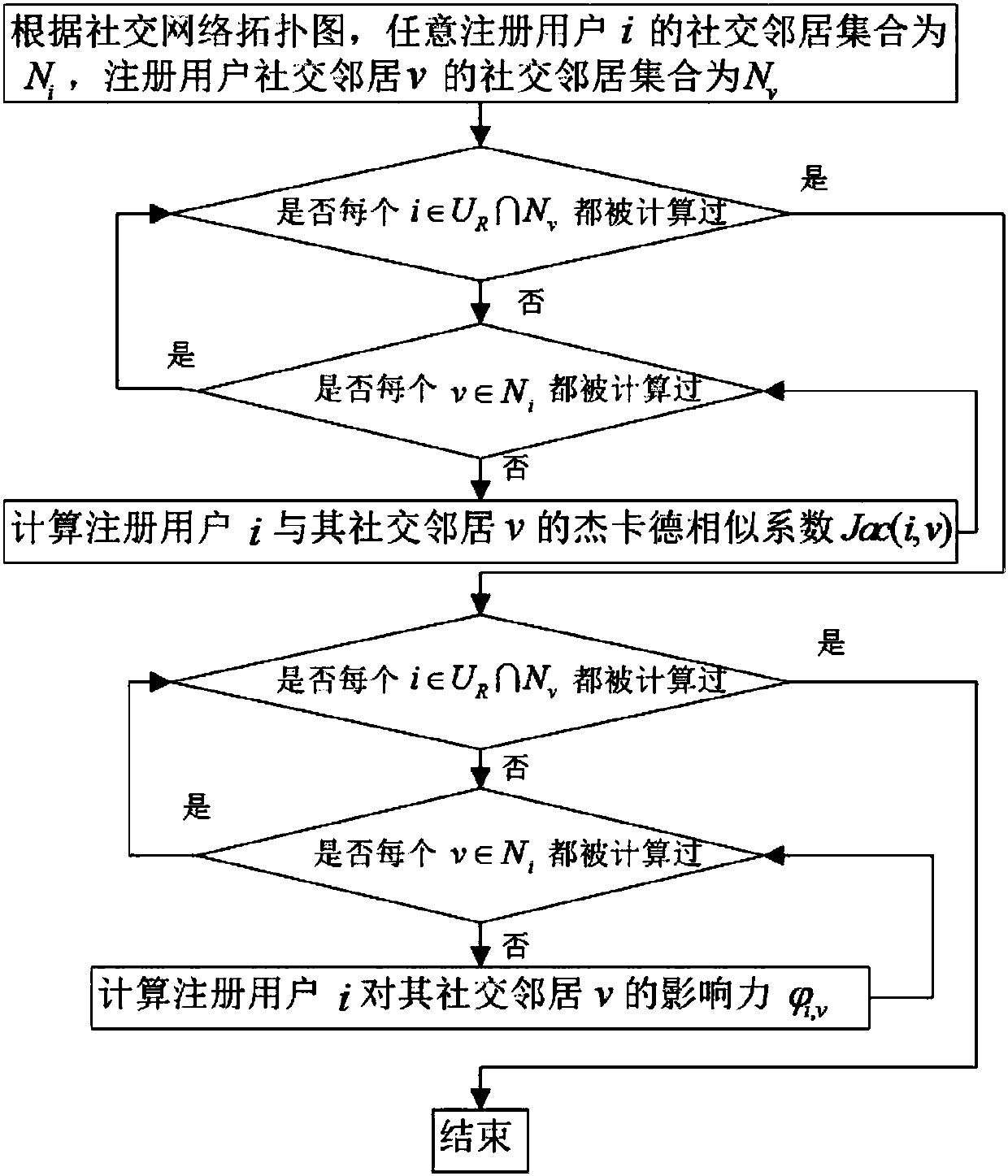 Large-scale crowdsourcing task spreading method based on linear probability