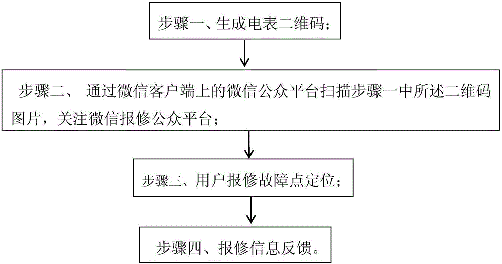 WeChat repair method based on distribution network emergency repair command system