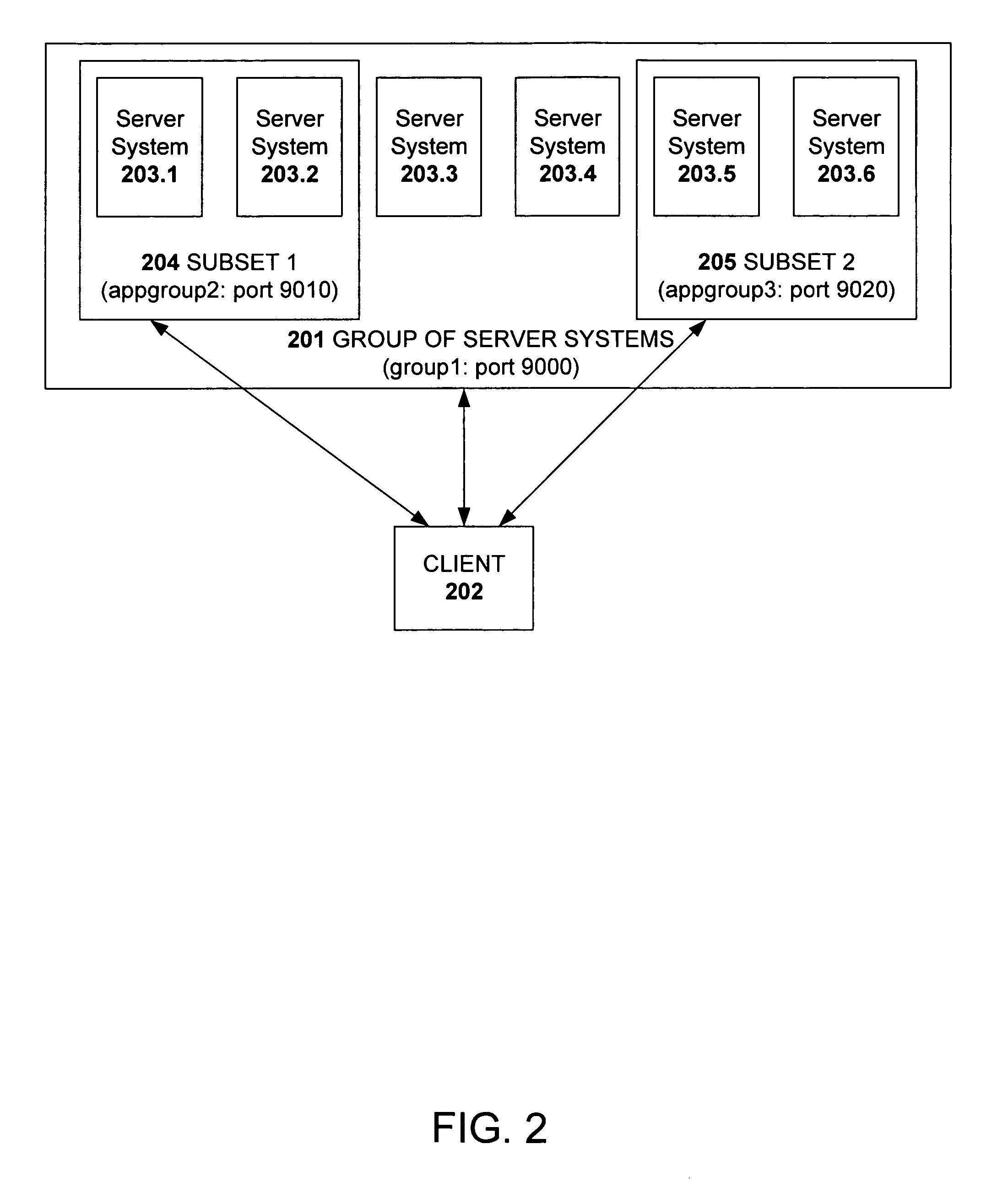Method and system of subsetting a cluster of servers