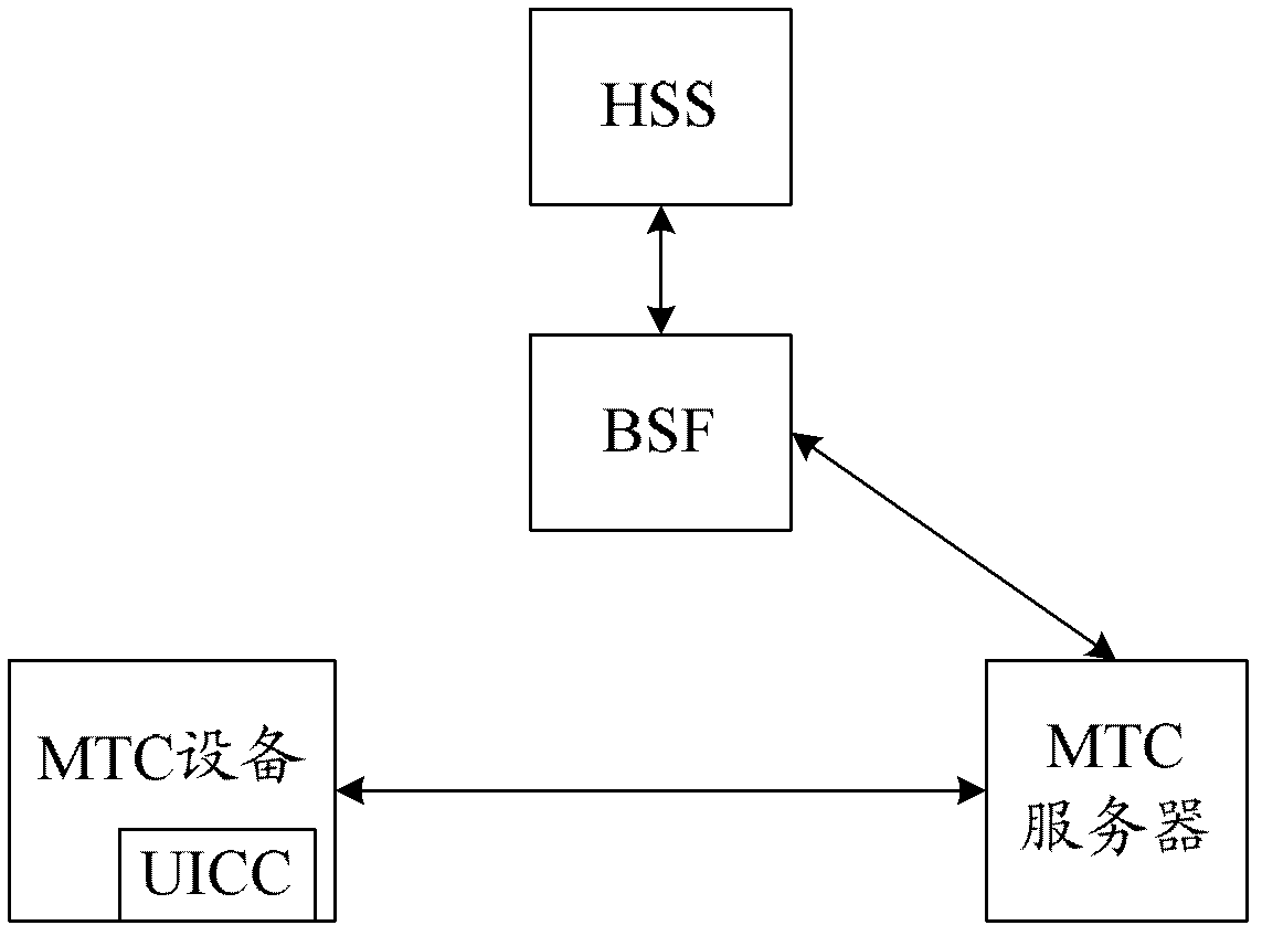 Method and system for triggering machine type communication (MTC) equipment
