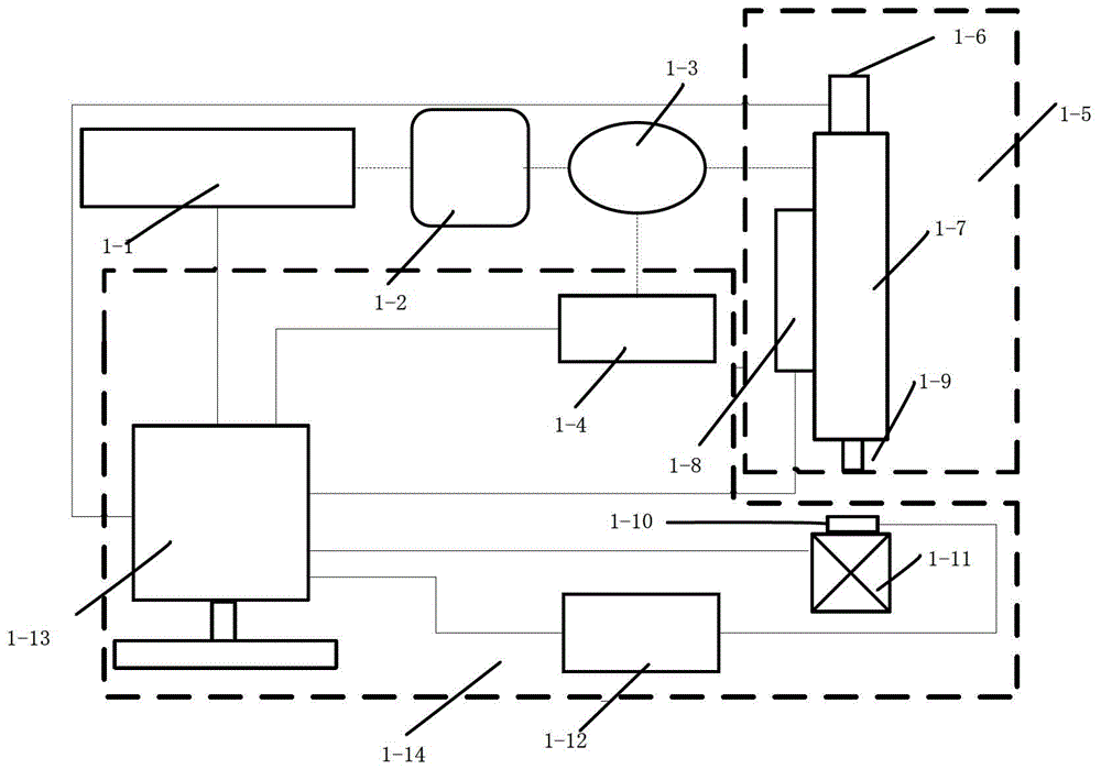 A method for optimizing the number of pulsed lasers and a method for testing the cross-section of single-event flipping