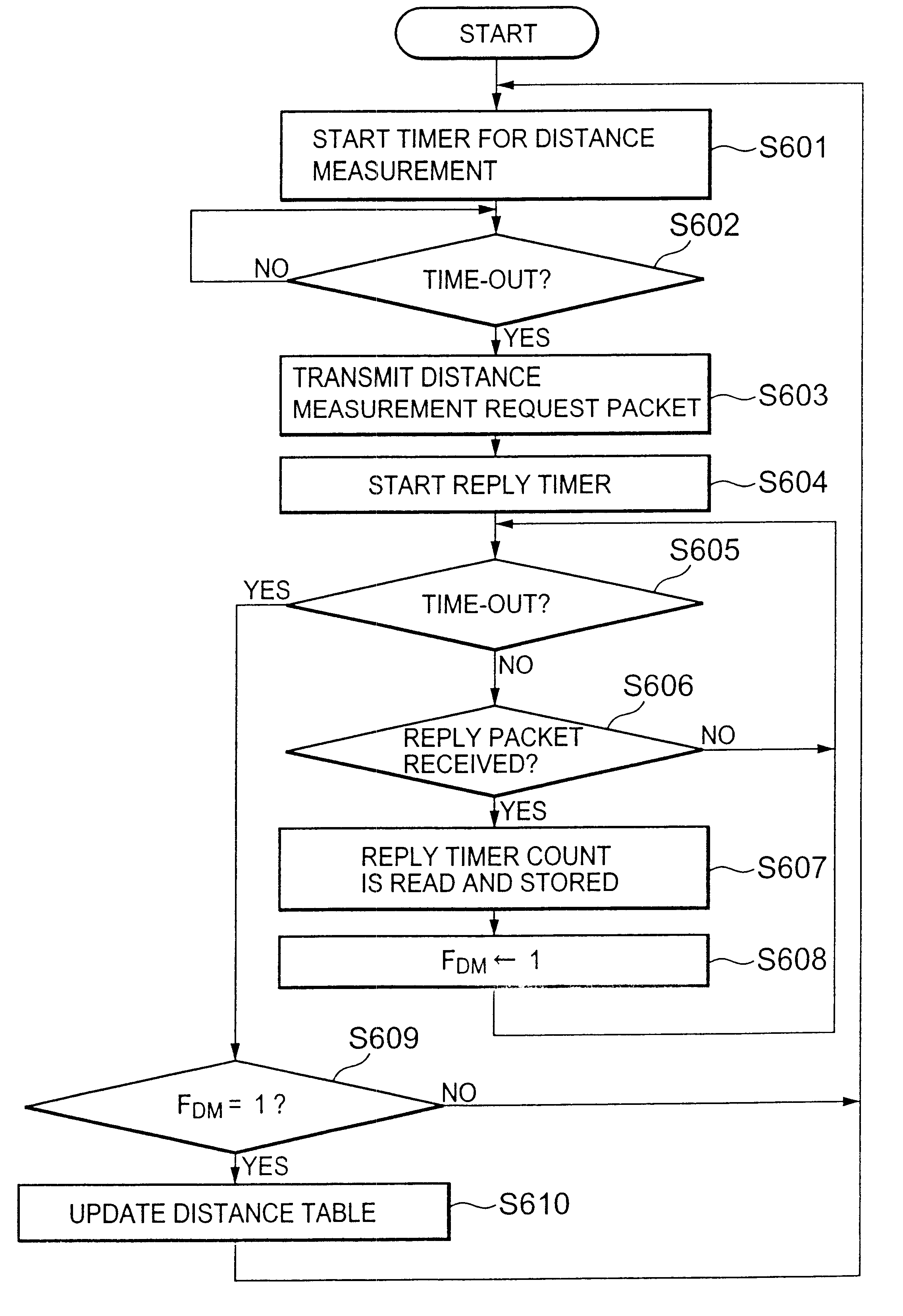 Multicast communication device and method