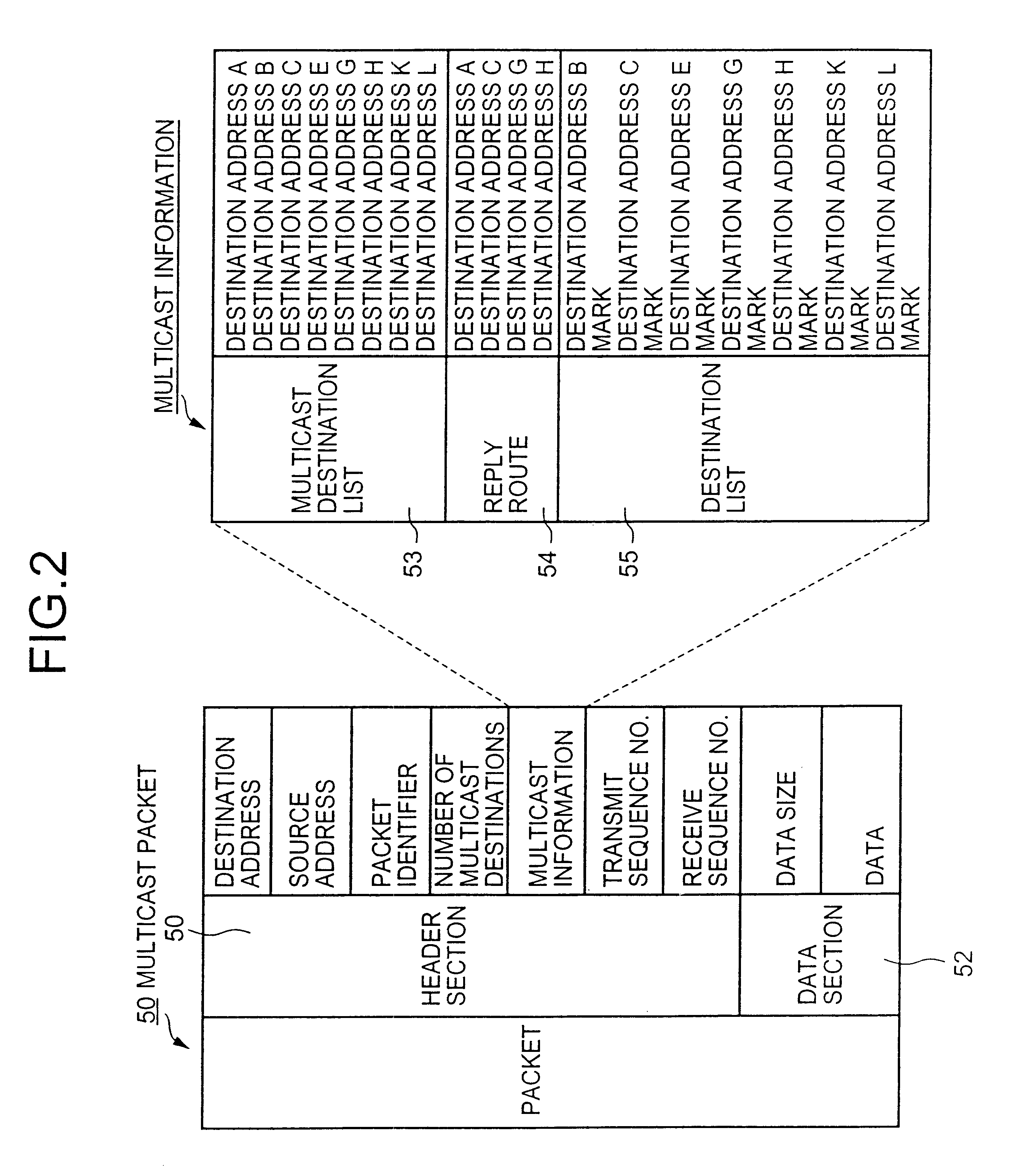 Multicast communication device and method