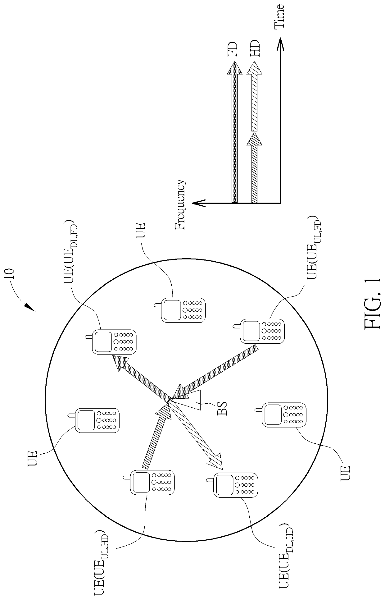 User pairing method, wireless station and wireless system