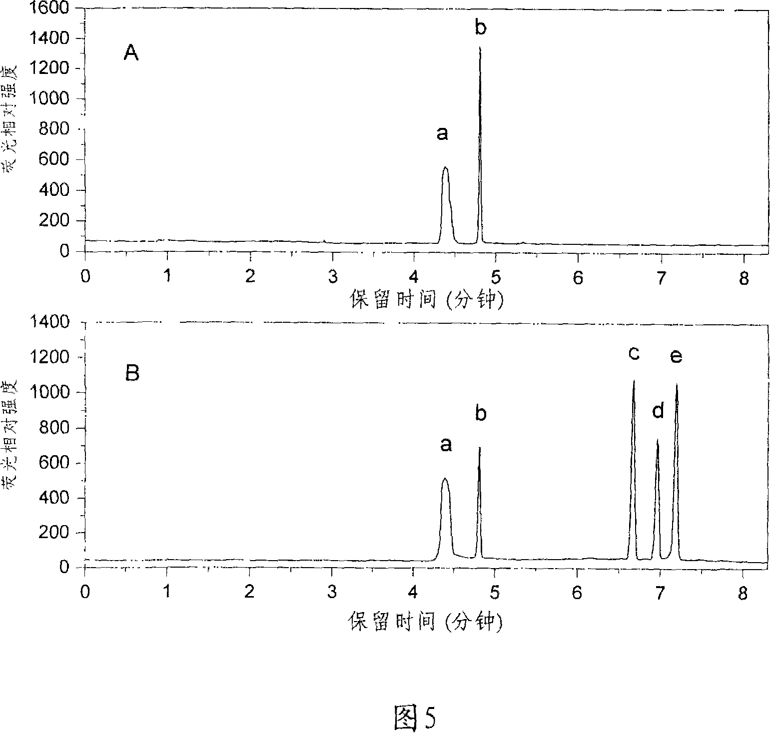 Laser induction fluorescence detector