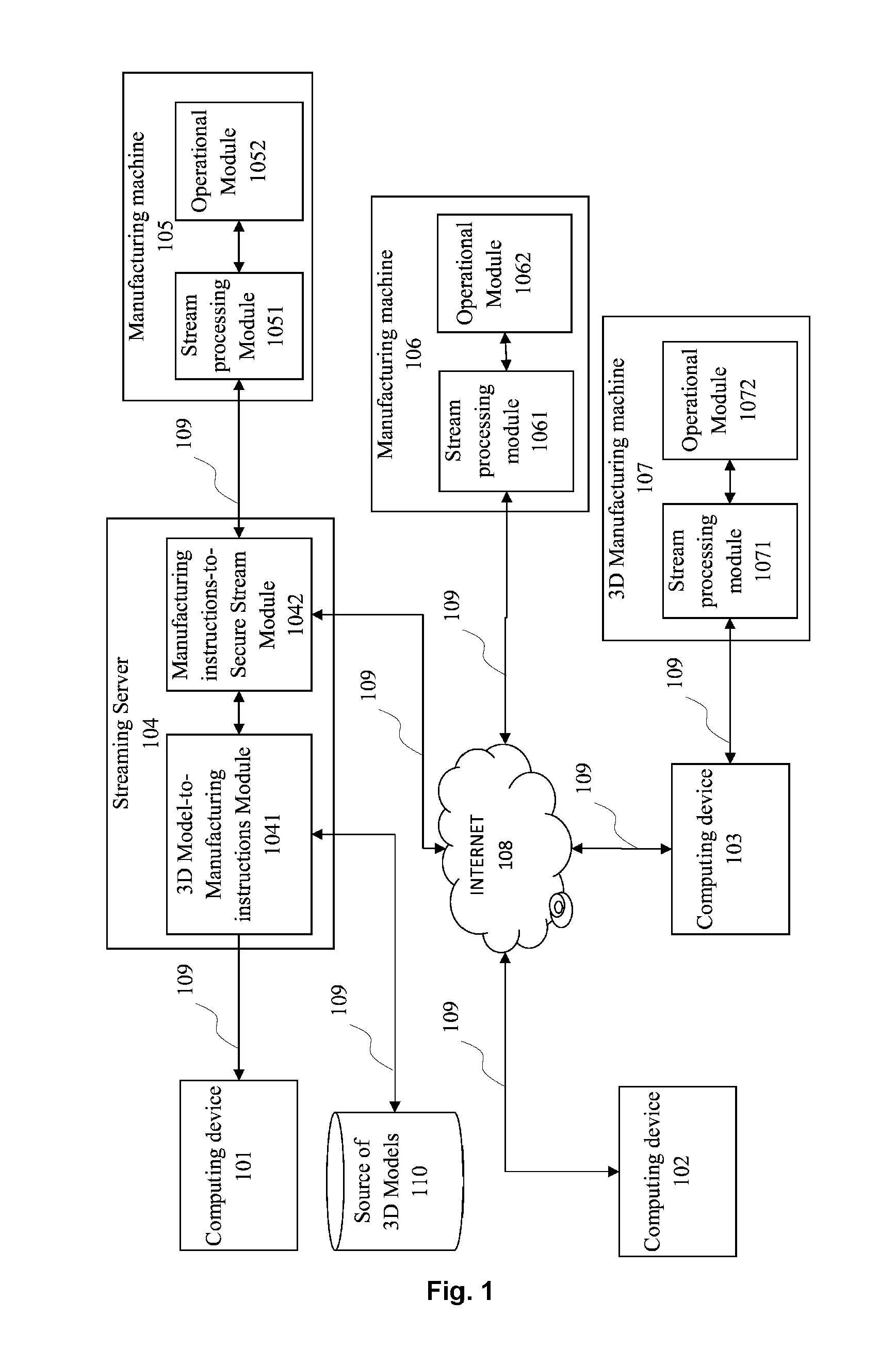 Secure streaming method in a numerically controlled manufacturing system, and a secure numerically controlled manufacturing system