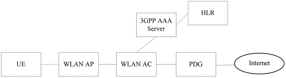 Method and device for fusion of wireless local area network and wireless cellular network